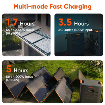 7200-Watt/14400-Watt Peak Solar Generator 5K plus Push Button Start W/ 2-Pieces 500X Solar Panels for Whole-Home Backup
